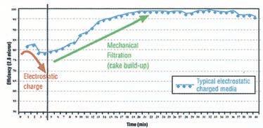 deriving from the wear of the tyres and brake pads, as well as solid micro-substances, which are present in the air. This therefore contributes to the well-being of the driver to drive more safely.