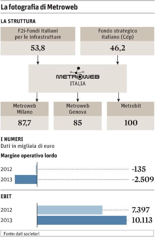 Lettori: 951.000 Diffusione: 267.228 Dir. Resp.