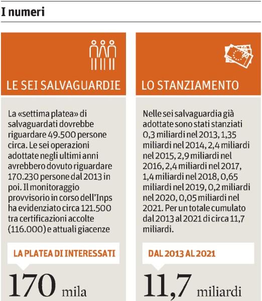 Tiratura 07/2015: 209.613 Diffusione 07/2015: 150.811 Lettori Ed. I 2015: 889.