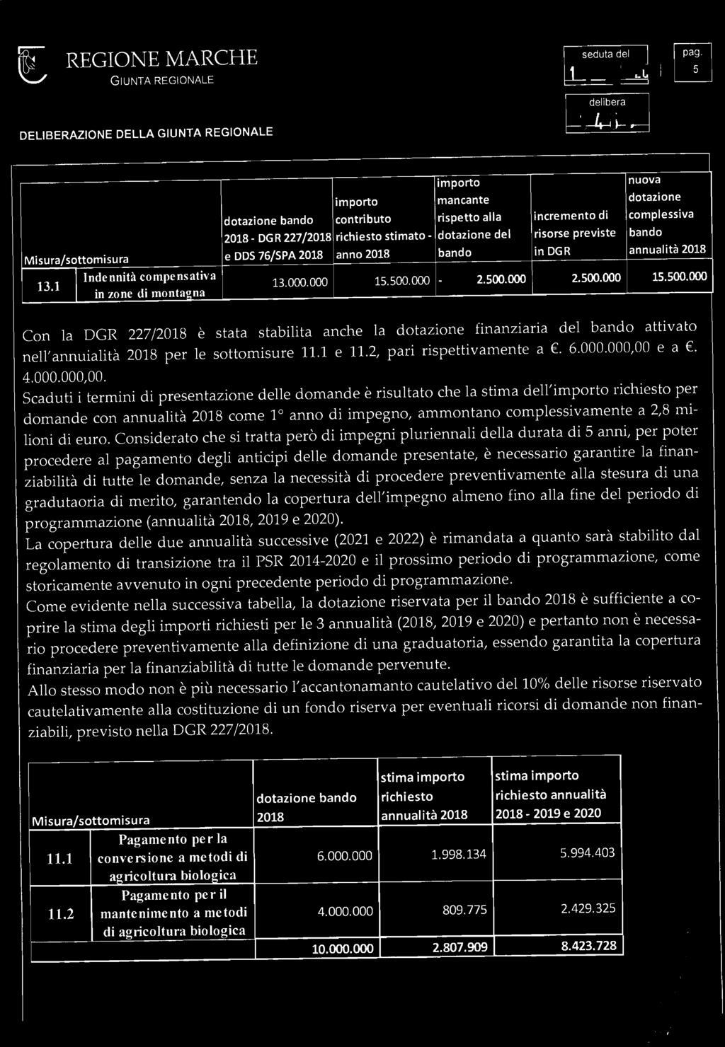 000 1 I - 2.500.000 2.500.000 15.500.000 Con la DCR 227/2018 è stata stabilita anche la dotazione finanziaria del bando attivato nell'annuialità 2018 per le sottomisure 11.1 e 11.