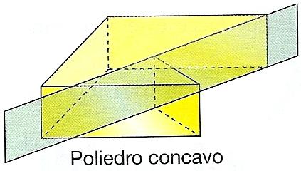 faccia appartiene ad un piano che interseca il poliedro.