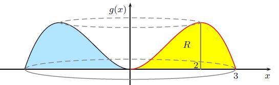 Maturità Scientifica Problema Corso di Ordinamento A ; B + ; g ( ) =- + ( ) g = y ya= g ( ) ( ) A A equazione della retta normale a Γ nel punto A ; y = ( ) 5 y=-+ g ( + ) = B + ; y yb= g ( ) ( ) B y