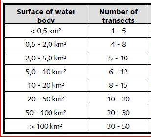 Gli indici per i laghi Reference Index 4 zone di campionamento (0-1, 1-2, 2-42 4 e > 4 m), ma può essere necessario andare oltre i 4 m.