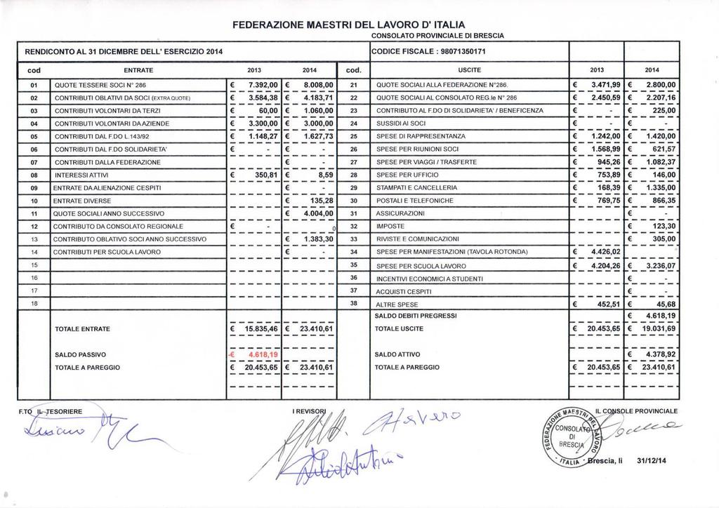 CONSUNTIVO 2014