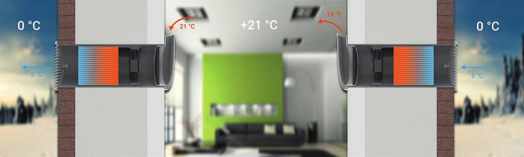 Per un clima confortevole nella vostra abitazione Principio di funzionamento esterno interno esterno fase di estrazione fase di mandata Per 70 secondi il ventilatore estrae verso l esterno l aria