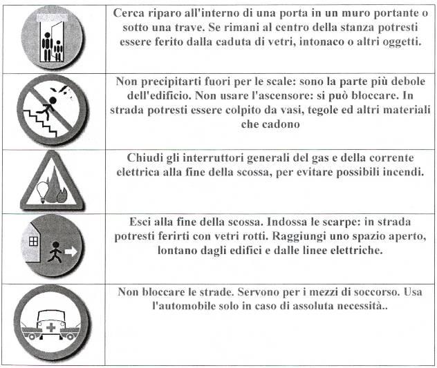 SE ARRIVA IL TERREMOTO CAMPAGNA DI EDUCAZIONE DELLA POPOLAZIONE SUL COMPORTAMENTO IN CASO DI TERREMOTO Il terremoto: un fenomeno naturale non prevedibile, che dura molto poco, quasi sempre meno di un