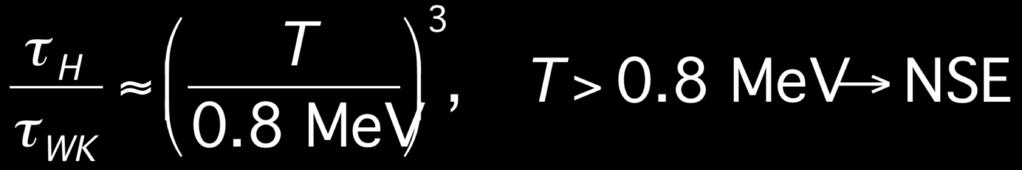 tempo di espansione H -1 : In condizioni di NSE e quindi possibile calcolare il rapporto n/p: Conoscendo le sezioni d urto
