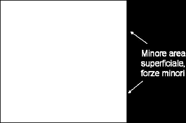 Ha una costante dielettrica molto alta E il tipo di interazione ione-dipolo più comune è il processo di solvatazione Forze Ione-dipolo indotto Analogamente a quanto detto in