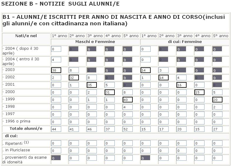 Qualora le classi non siano né a tempo pieno né abbiano il modulo 3 docenti per 2 classi, inserire le classi nella riga del modulo 4 docenti per 3 classi o altra organizzazione. 6.