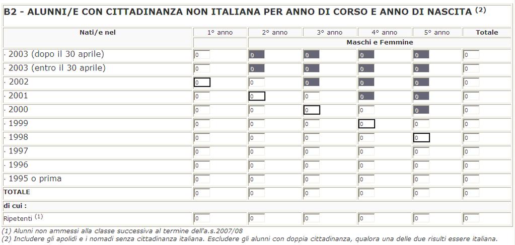 Includere in questa sezione gli apolidi e i nomadi senza cittadinanza italiana. Escludere gli alunni con doppia cittadinanza, qualora una delle due risulti essere italiana.