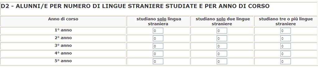 Per ogni anno di corso indicare quanti alunni studiano: solo una solo due tre o più lingue straniere.