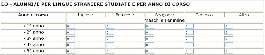 studia inglese e francese (2 lingue), va riempita SOLO la casella studia due lingue ; se uno studente studia inglese, francese e tedesco (3 lingue), va riempita SOLO la casella studia tre o più