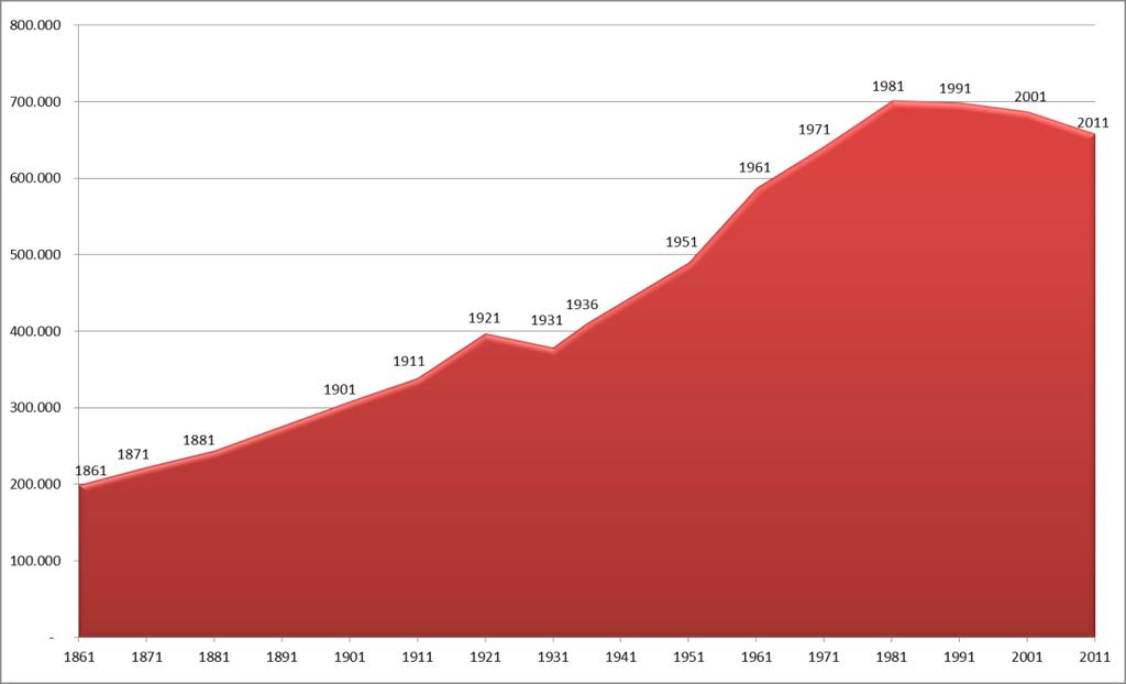 Capitolo 3: DEMOGRAFIA Il Censimento della popolazione Nel 2011 si è svolto il 15 Censimento generale della popolazione, che ha avuto come data di riferimento il 9 ottobre.