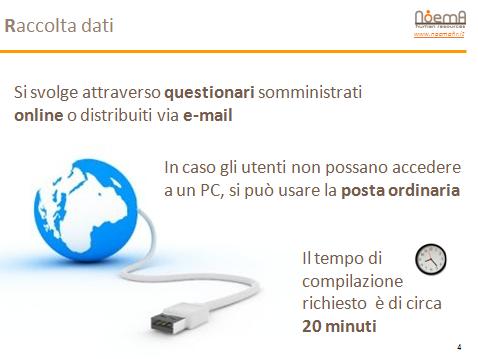 La fase di raccolta dati si svolge attraverso dei questionari.