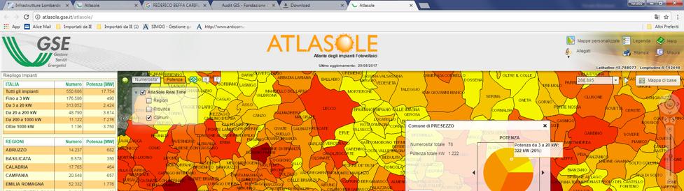 I dati di produzione da impianti fotovoltaici privati sono