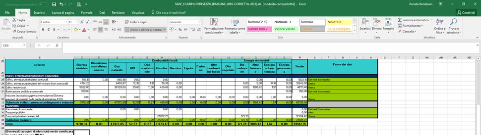 Per coerenza con i dati del sistema SIRENA aggiornato, con l inserimento del dato consumi del SETTORE TRASPORTO anno 2005 (TEP 1339,13 per combustibili fossili) oltre che per energia