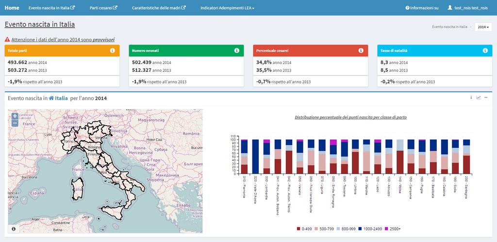 Dashboard CEDAP - Distribuzione