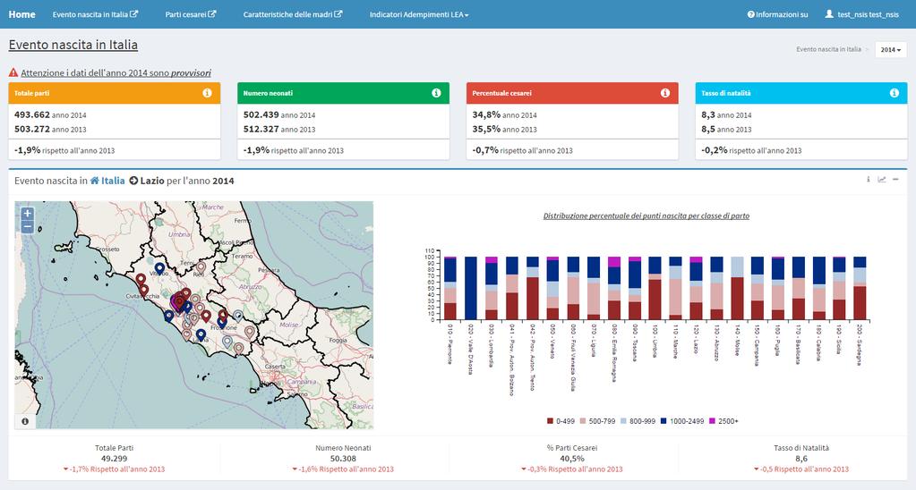 Dashboard CEDAP - Distribuzione