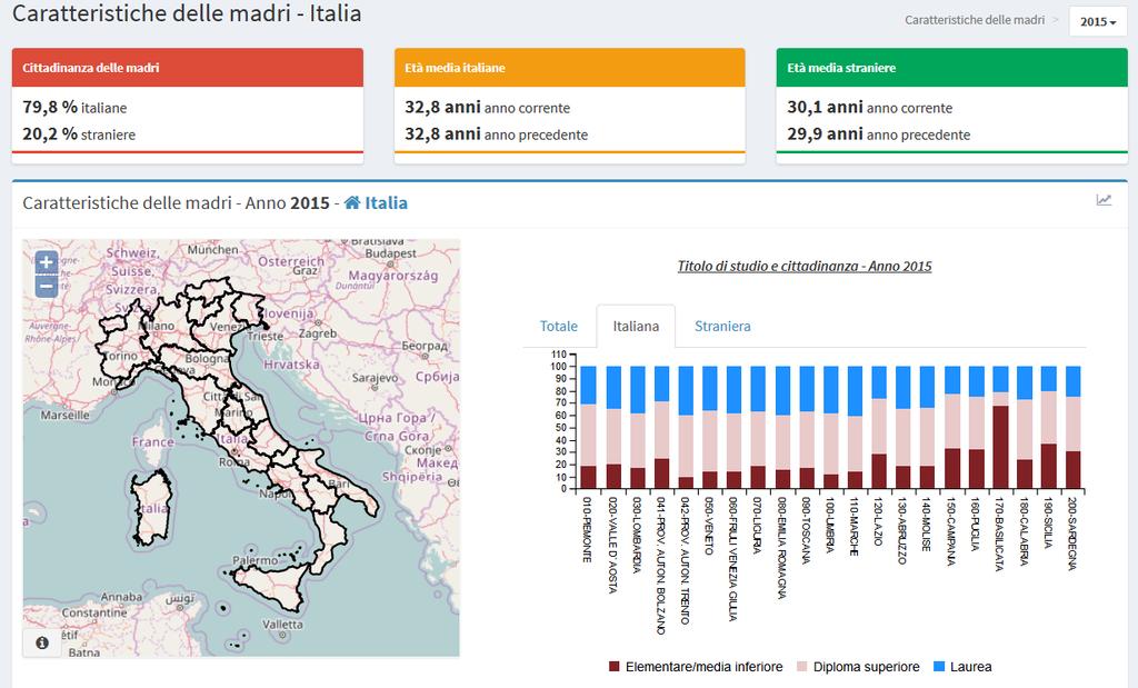 Dashboard CEDAP -