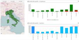 finalizzati a consentire il controllo sulla completezza e qualità dei dati,