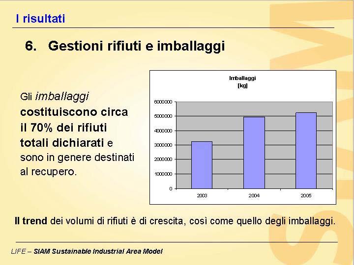 Progetto