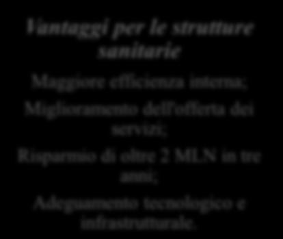 Ma l evidenza più importante, dal momento che ragioniamo in ambito sanitario, fra i più delicati in quanto agisce sulla sfera della salute e del benessere degli individui, è fornita dal fatto che il