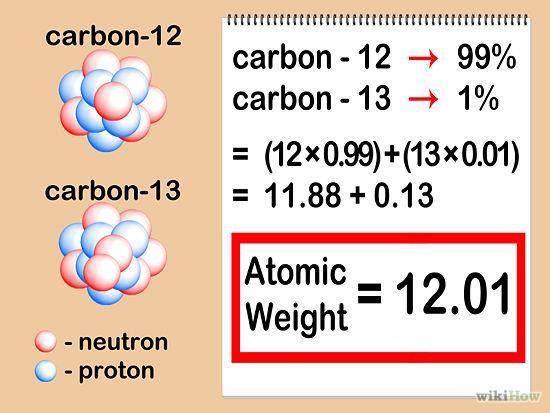 Il peso atomico (atomic weight) di un elemento dipende sia dalle masse dei suoi vari isotopi sia dall abbondanza