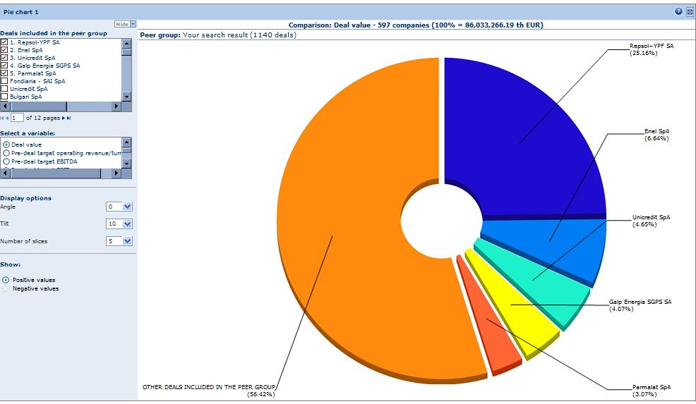 lista sono visualizzabili