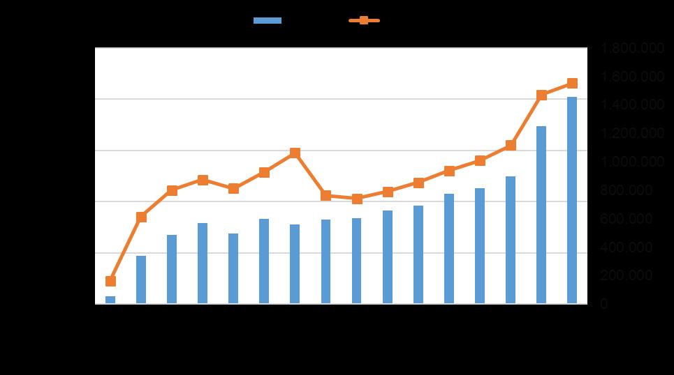 La fruizione dei canali Viacom in modalità Smart TV sottolinea un trend di crescita costante, mese dopo mese Il numero dei device lordi e delle