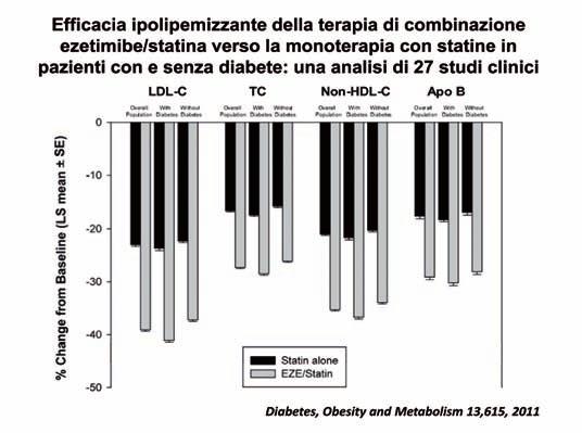 70 IL PAZIENTE IDEALE PER L ASSOcIAZIONE TRA FARMAcI IPOLIPEMIZZANTI ENZO MANZATO Università degli Studi di Padova La valutazione del rischio cardiovascolare del paziente deve iniziare dalla anamnesi