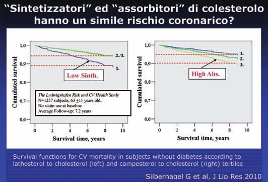 Il raggiungimento di un adeguato target della colesterolemia LDL è il migliore criterio di appropriatezza attualmente disponibile per l uso degli ipolipemizzanti.