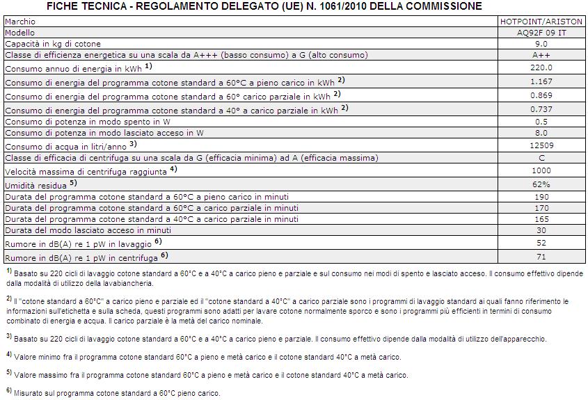 è stato ovviato; n caso negativo, contattare il Numero Unico 199.199.199*.! n caso di errata installazione o uso non corretto della lavabiancheria l intervento di assistenza sarà a pagamento.