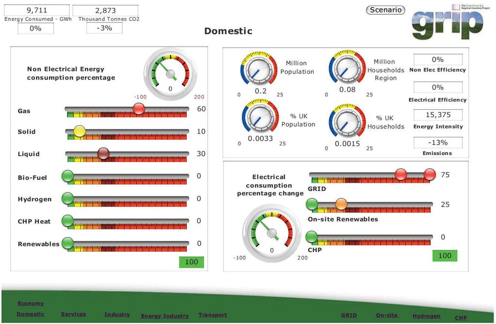 1 Ex-ante Definire le funzionalità del sistema VALUTAZIONE EX-ANTE REGIONALE impostare un modello dinamico con: variabili socio-economiche e altre variabili esogene (es.