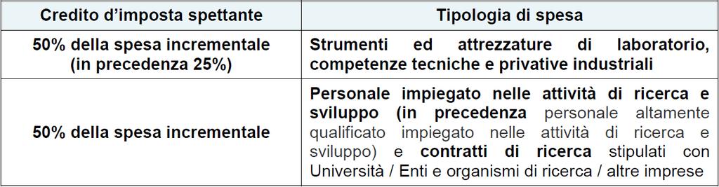 Sono esclusi dall agevolazione in esame i veicoli a deducibilità limitata e i veicoli concessi in uso promiscuo ai dipendenti.