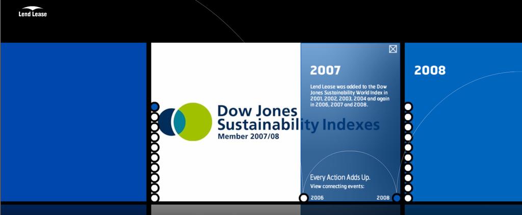 INDICATORI PER MISURARE LE NOSTRE PRESTAZIONI Indici pubblici e agenzie indipendenti tra cui: Dow Jones Sustainability