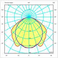 Ottica rotosimmetrica