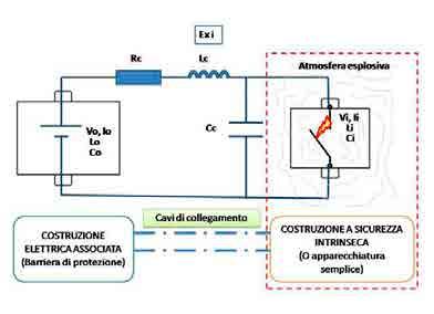 Figura 11: odo di pro ezione i un modo di protezione che può garantire tutti e tre i livelli di protezione pertanto sia per gas sia per polvere, la lettera i della sicurezza intrinseca si trova