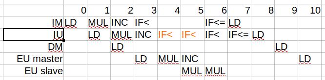 Bozza di soluzione Domanda 1 Pseudo Codice pointer indvec = 0; float maxprod = 0; for(int i=0; i<n; i++) { float prod = 1; for(int j=0; j<n; j++) { prod *= (v[i])[j]; if(prod > maxprod) { maxprod =