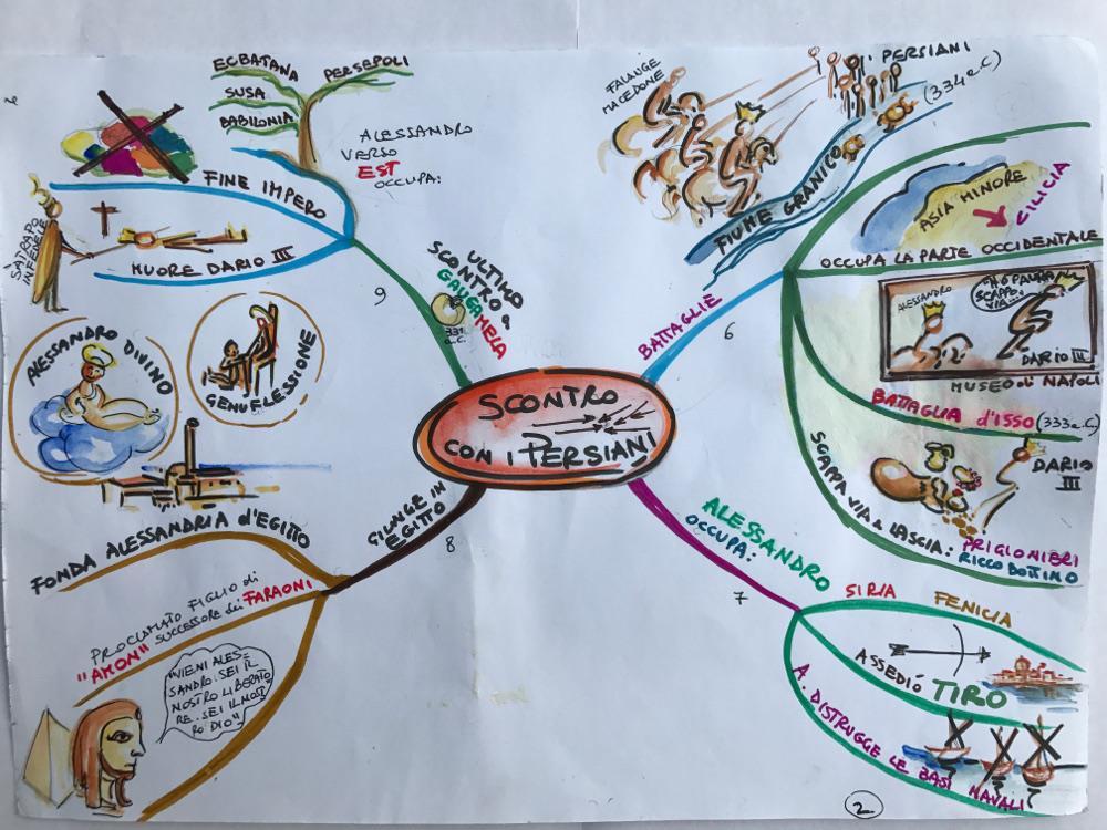 ESEMPIO 1 DI UNO SCHEMA DI MAPPA