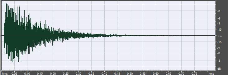 6.2 Seconda Misurazione Hz 125 RT60 [ s ] 250 0,75