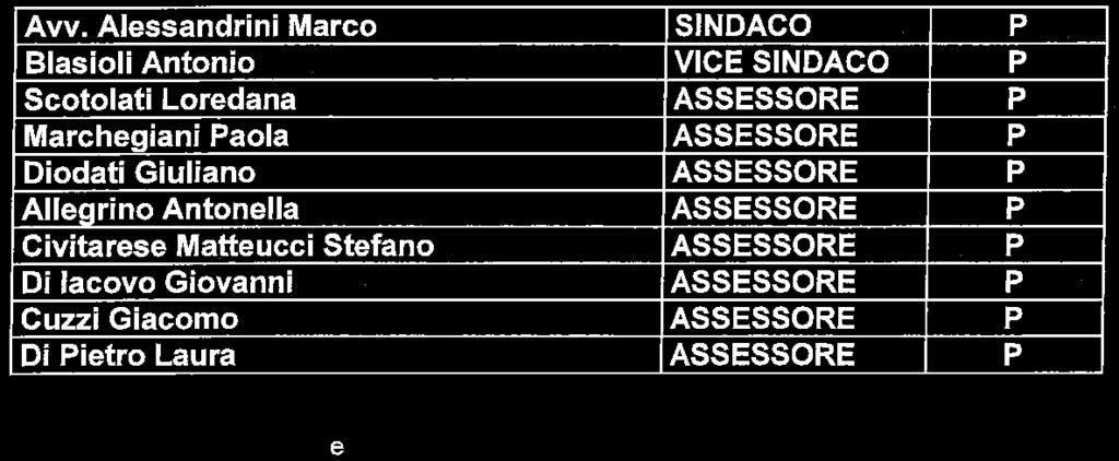 * L'anno duemiladiciassette il giorno due del mese di Maggio in prosieguo di seduta iniziata alle ore 18.