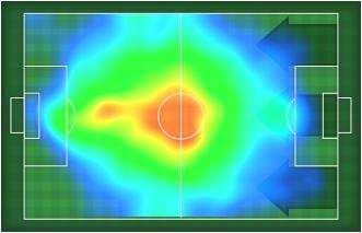 HEATMAP T