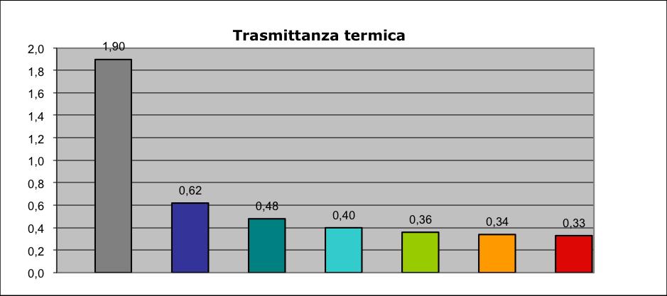 Parete in mattoni pieni Analisi di un elemento costruttivo