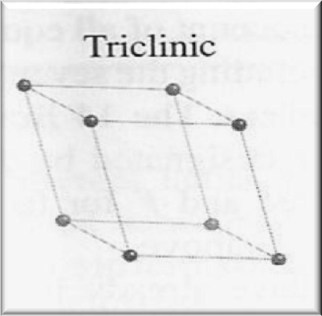 Retioli tri-dimensionli - lger I retioli trilini sono solo primitii.