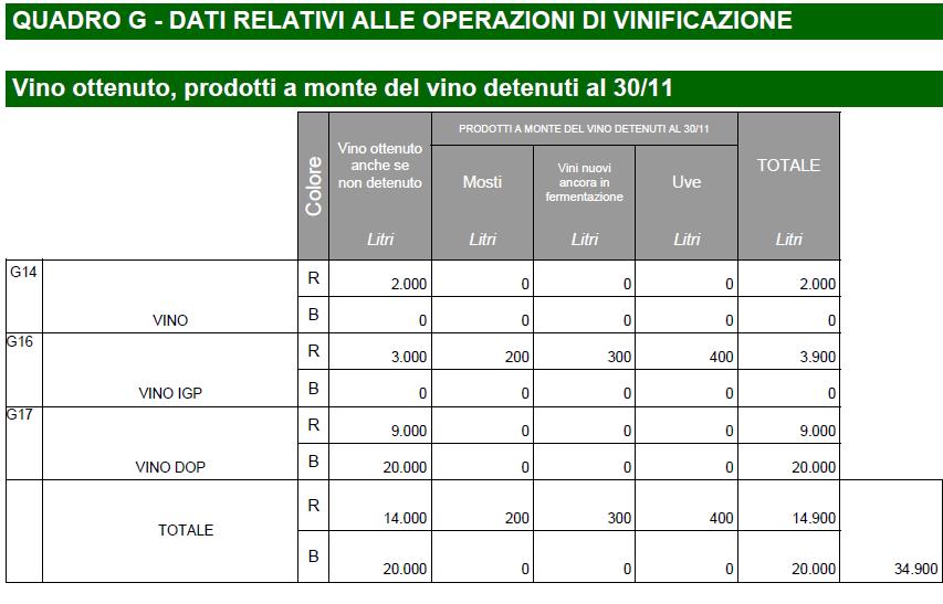 Questo allegato è speculare all allegato F (uva da vino ceduta): precisamente quando il sistema invia un allegato F, questo viene trasformato, nella dichiarazione del destinatario che presenta