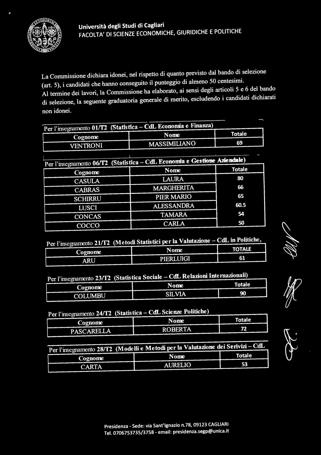 Per l'll5e~:m (Statistica CdL Economia e Finanza) Totale VENTRON 69 Per l'insegnamento 06TT (Statistica CdL Economia e Gestione Aziendale) Nome Totale CASULA LAURA 80,_ CABRAS MARGHERTA 66,_ SCHRRU