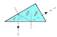 I due prismi sono in realtà due parti dello stesso prisma (quello indicato con E nelle figg.