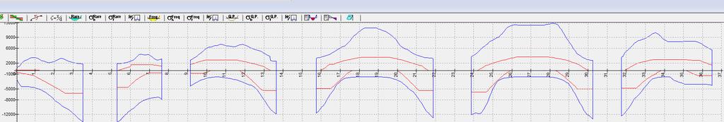 Diagramma Momento Resistente: Diagramma Taglio Resistente: Verifiche Travate : Travata: 24 Travata 16149753: Nodo x [m] A fe [cm²] A fi [cm²] q T [kg/m] M rif [knm] M de [knm] M re [knm] x/d M di