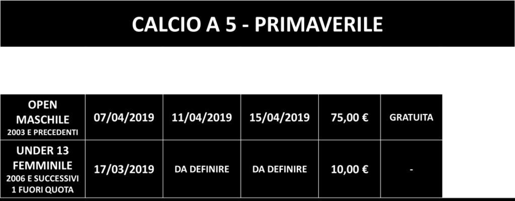 CALCIO A 5 È possibile disputare le gare casalinghe negli orari e nei giorni previsti dalla tabella pubblicata sul sito del CSI Milano, salvo deroghe concesse dalla Direzione Tecnica dell attività