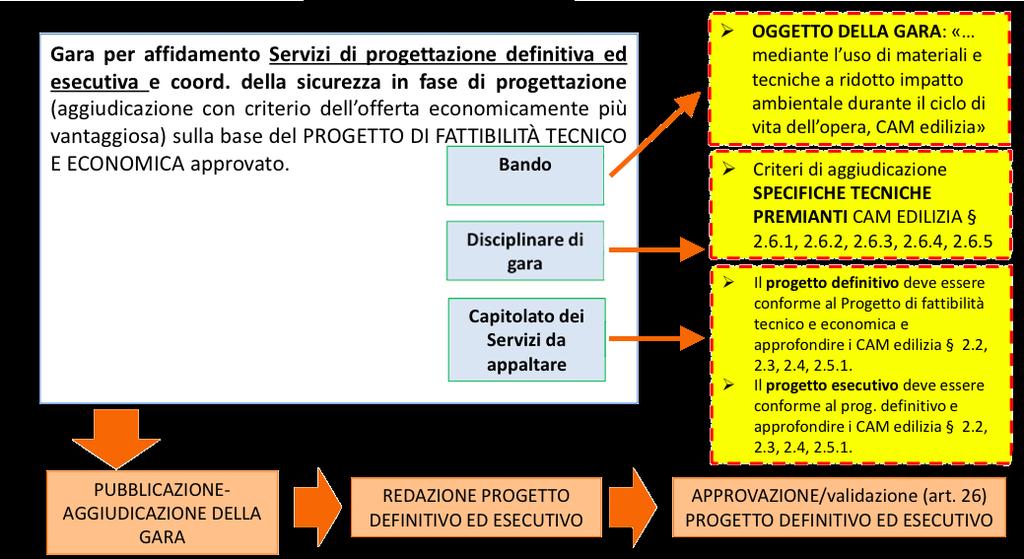 Fase 2